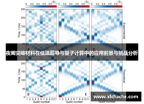 夜阑突破材料在低温超导与量子计算中的应用前景与挑战分析