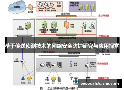 基于传送侦测技术的网络安全防护研究与应用探索